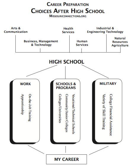 Career Prep 